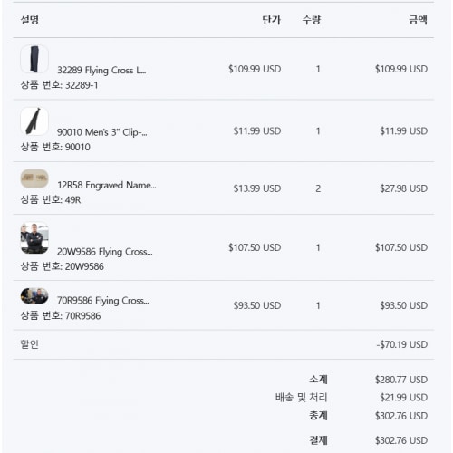 LAPD Uniform Set